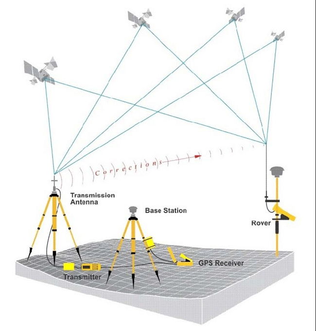 Ứng dụng công nghệ RTK trong đo sâu