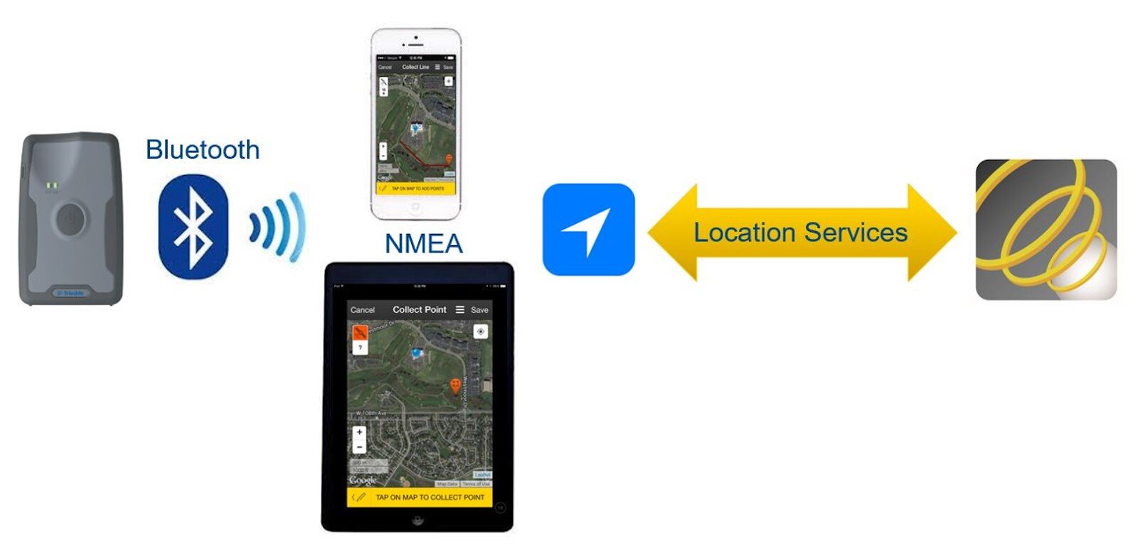 Máy định vị GNSS Trimble R1
