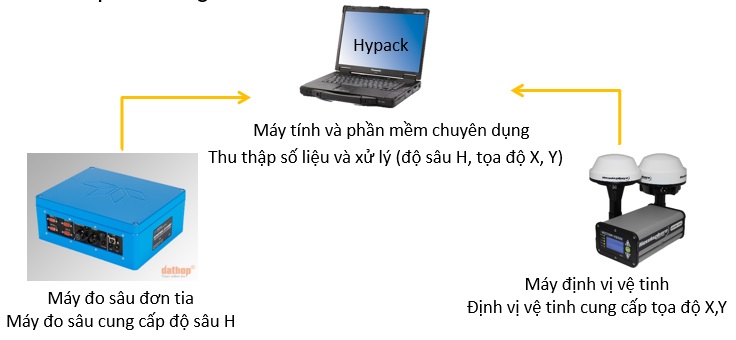 gp-do-sau-don-tia-2 giai phap do sau don tia