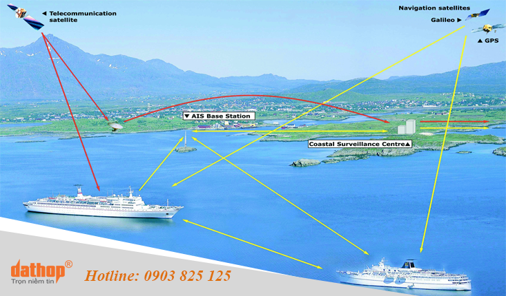 Trình tự hoạt động của hệ thống AIS trong quản lý giám sát tàu biển.