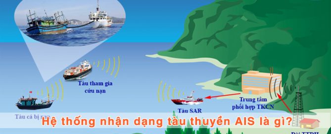 quy dinh lap dat ais