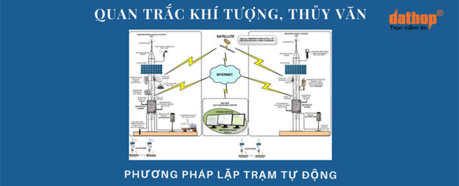 Giải pháp quan trắc khí tượng, thủy văn bằng phương pháp lặp trạm tự động