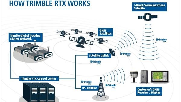 Máy định vị GNSS Trimble R4s