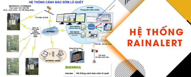 Hệ thống RAINALERT - Cảnh báo sớm lũ quét do mưa lớn
