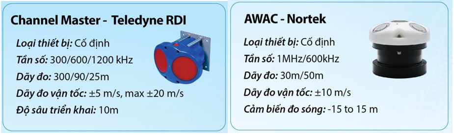 Thiết bị đo dòng chảy ADCP cố định Channel Master và AWAC