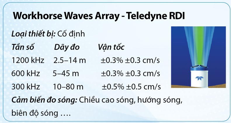 Thiết bị đo dòng chảy ADCP cố định Workhorse Waves Array