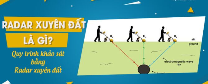 Radar xuyên đất