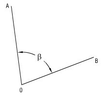 Góc bằng giữa hai điểm A và B