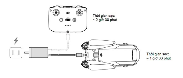 Vì sao cánh Drone không quay? Khắc phục như thế nào?