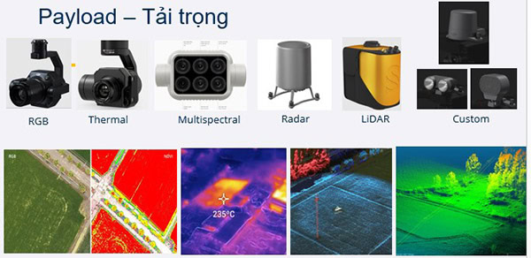 Cấu tạo Drone. Drone được phân loại như thế nào?