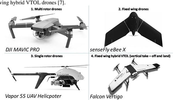 Cấu tạo Drone. Drone được phân loại như thế nào?