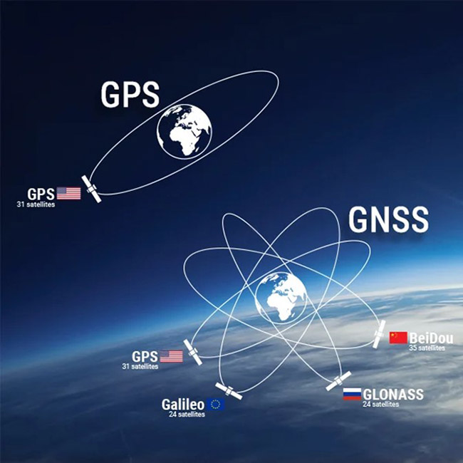Hệ thống xác định toàn thị trường quốc tế (GPS) và khối hệ thống xác định vệ tinh anh toàn thị trường quốc tế (GNSS).