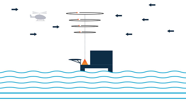 Giới thiệu công nghệ đo gió bằng Lidar