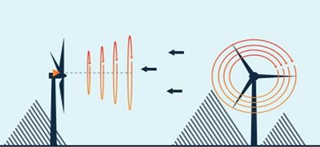 2 phương án triển khai Wind Lidar đang được sử dụng hiện nay