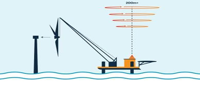2 phương án triển khai Wind Lidar đang được sử dụng hiện nay