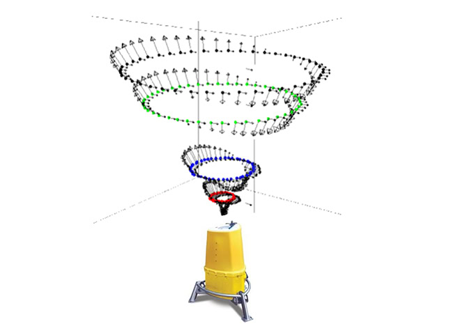 Giới thiệu công nghệ đo gió bằng Lidar
