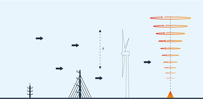 Giới thiệu công nghệ đo gió bằng Lidar