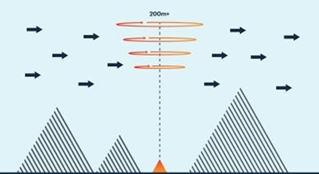 Giới thiệu công nghệ đo gió bằng Lidar