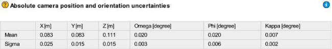 Giao diện Absolute Camera Position and Orientation Uncertainties