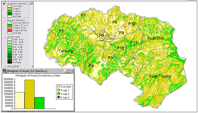 Ứng dụng của GIS trong đánh giá mức độ xói mòn trên địa bàn Thành phố Đà Lạt.