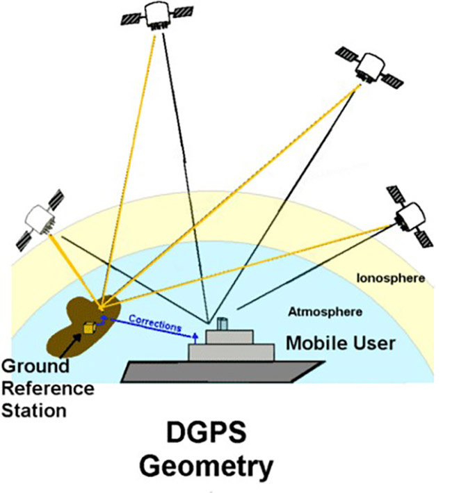 Định vị GNSS trên biển sai lệch do đâu, cách khắc phục?