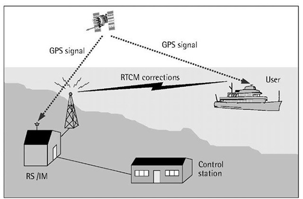 Ứng dụng của trạm Beacon trong đo đạc biển