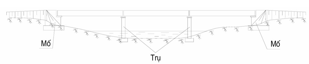 Mố cầu là gì? Vì sao cần quan trắc chuyển vị mố cầu trong quá trình vận hành?