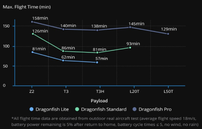 Máy Bay Không Người Lái Autel Dragonfish Pro