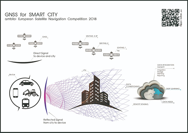 Sự kết hợp của GNSS và IoT trong thời đại Công nghệ 4.0