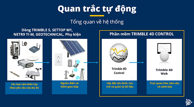 Mố cầu là gì? Vì sao cần quan trắc chuyển vị mố cầu trong quá trình vận hành?