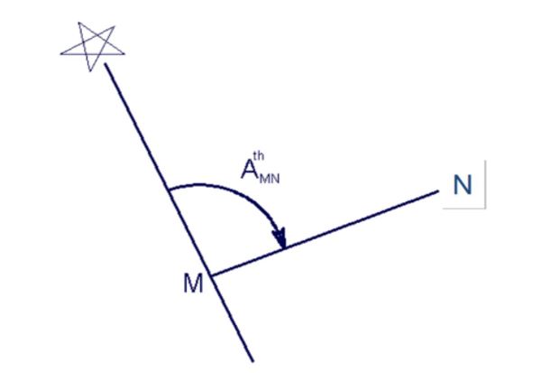 Góc phương vị và cách xác định góc phương vị bằng máy toàn đạc điện tử