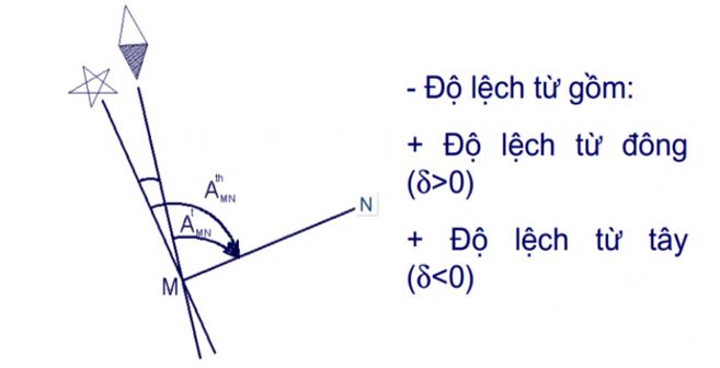 Góc phương vị và cách xác định góc phương vị bằng máy toàn đạc điện tử