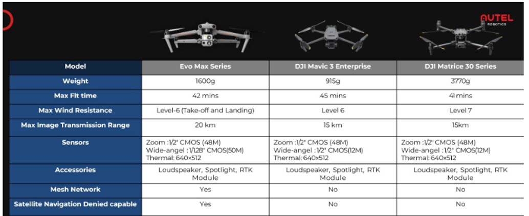 Những lý do nên chọn Drone Autel Robotics