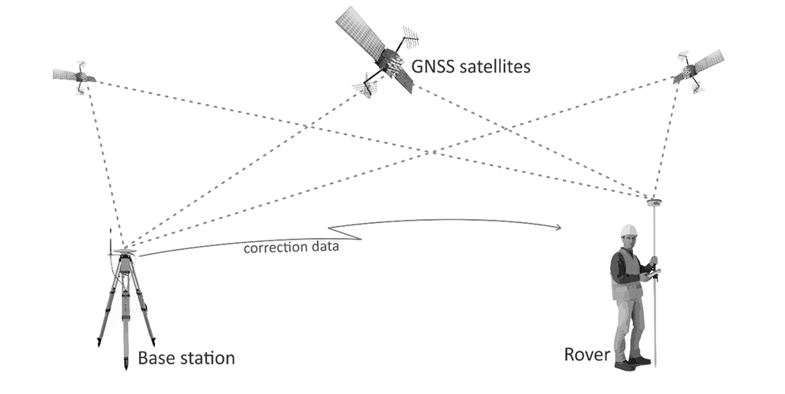 Trạm Base (Base Station) là gì? Vai trò và cách đo RTK với trạm Base