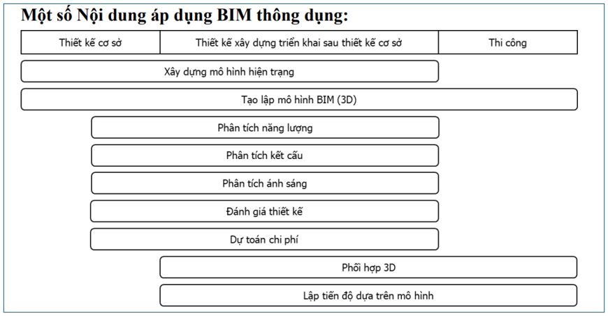 Xây dựng mô hình hiện trạng bằng công nghệ 3D Laser Scanning