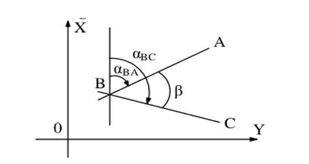 Góc định hướng và bài toán về góc định hướng trong trắc địa