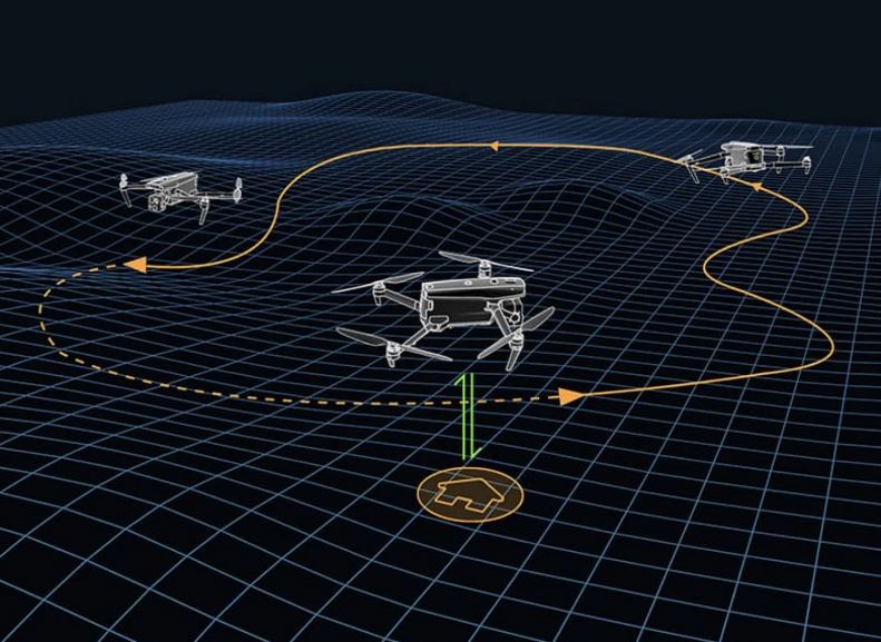 Những lý do nên chọn Drone Autel Robotics