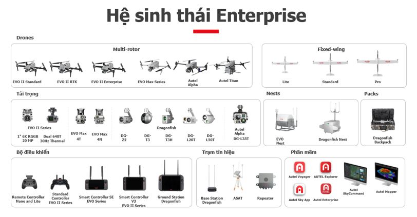 Tổng quan về các dòng Drone hãng Autel Robotics