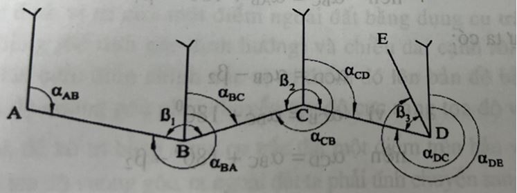 Góc định hướng và bài toán về góc định hướng trong trắc địa