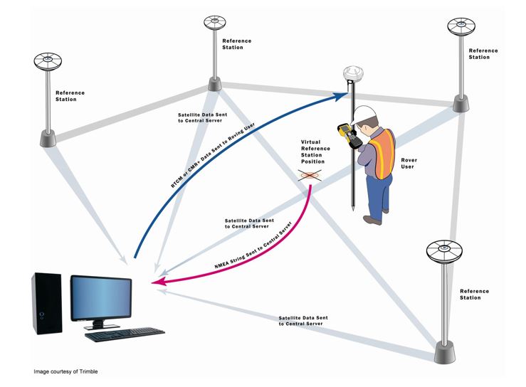 Trạm Base (Base Station) là gì? Vai trò và cách đo RTK với trạm Base