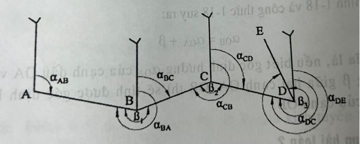 Góc định hướng và bài toán về góc định hướng trong trắc địa