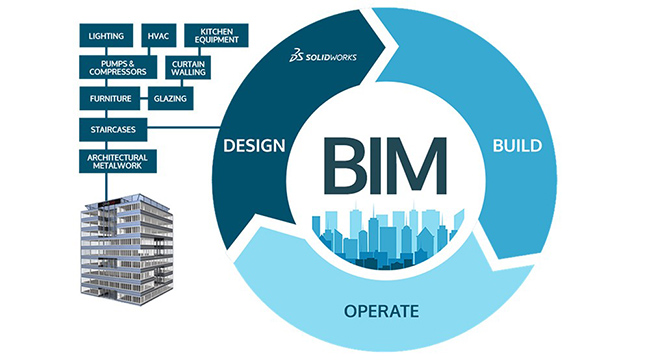 Những lợi ích lớn nhất của BIM trong xây dựng