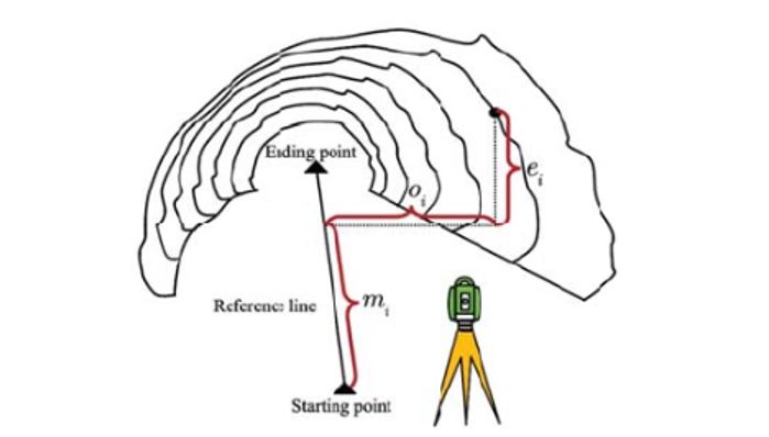 Trắc ngang đường hầm với thiết bị 3D laser scanning