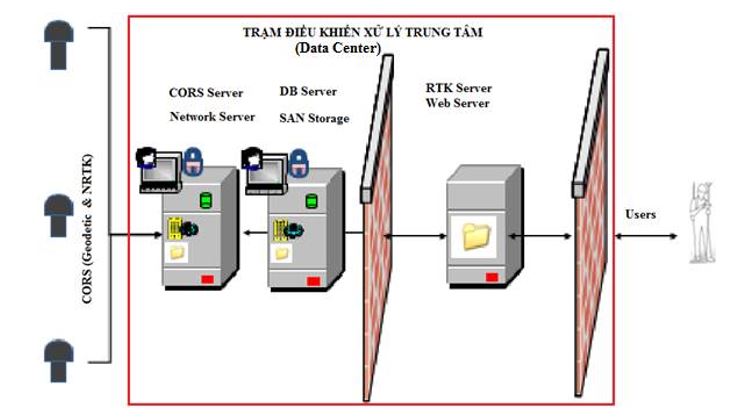 Ứng dụng GNSS trong quản lý và lên kế hoạch phát triển đô thị