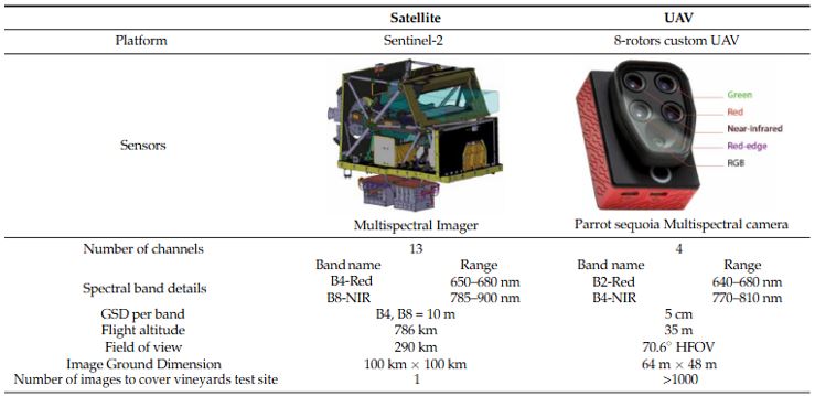 UAV với Camera đa phổ: Thay thế ảnh viễn thám cũ với chất lượng tốt hơn 