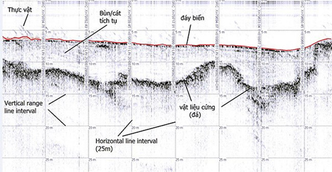 Nghiên cứu địa chất đáy biển với hệ thống Sub Bottom Profiler