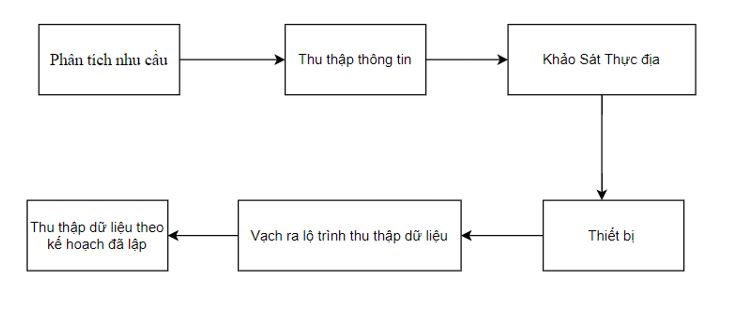 Giải pháp kết hợp LiDAR UAV và LiDAR SLAM trong khảo sát lâm nghiệp