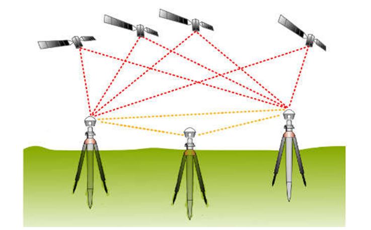 Đo GNSS Statics (đo GNSS tĩnh) là gì? Yêu cầu và thiết bị nào cần có để đo GNSS tĩnh?