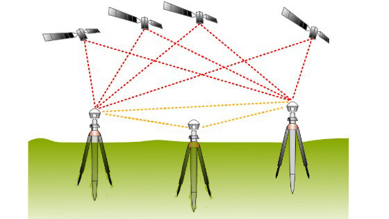 Sự khác nhau khi đo GNSS Statics (đo tĩnh) và đo GNSS RTK