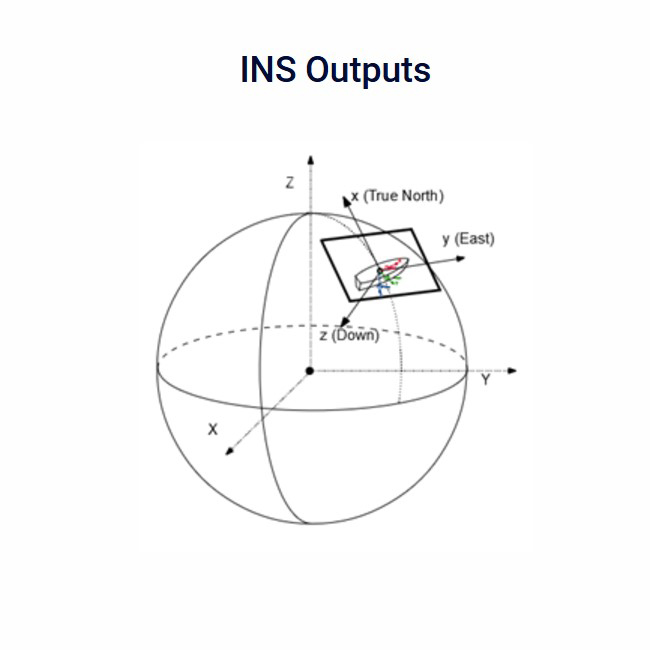 INS là gì? INS được ứng dụng thế nào trong khảo sát thủy đạc?